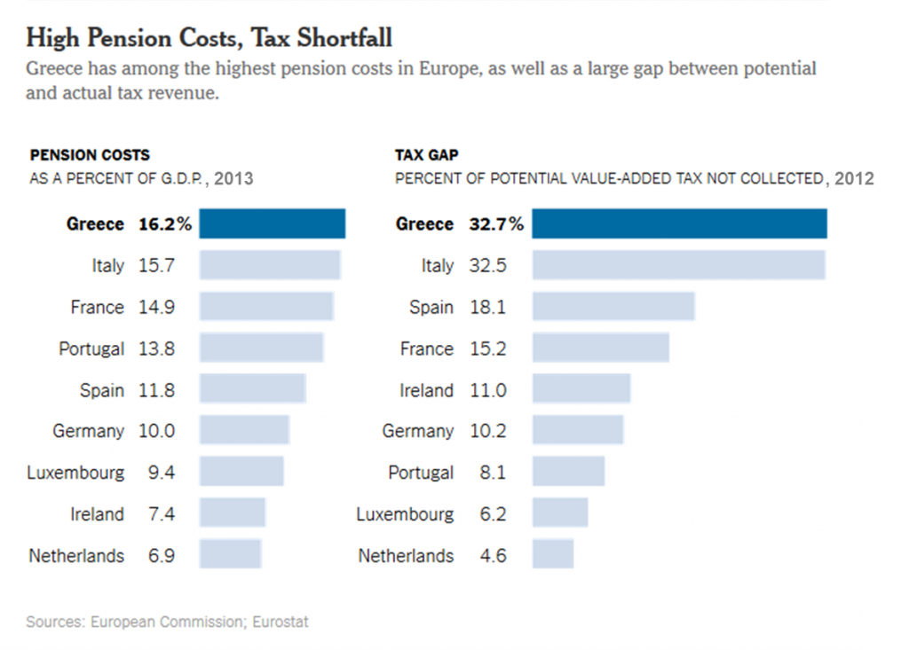 Greece Costs