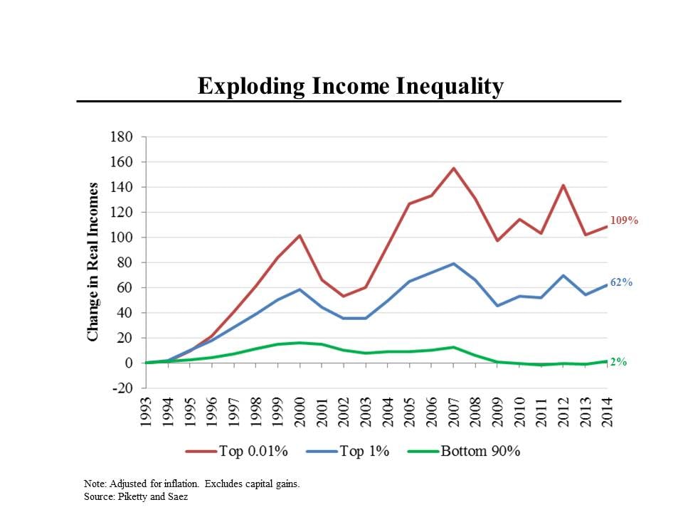 Image result for income disparity 2016