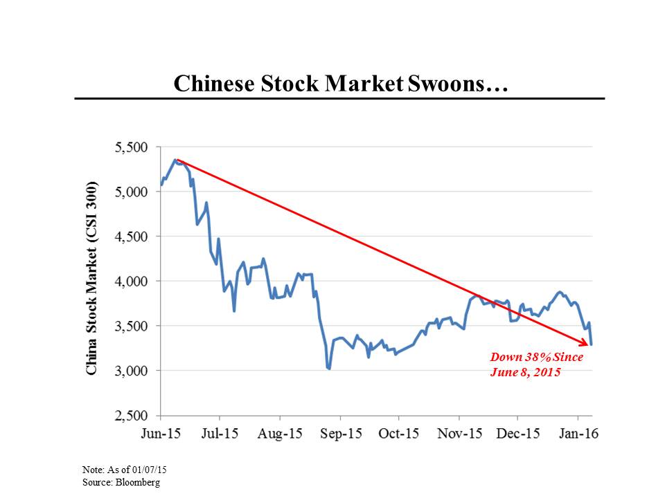 China Stock Market 5 Year Chart