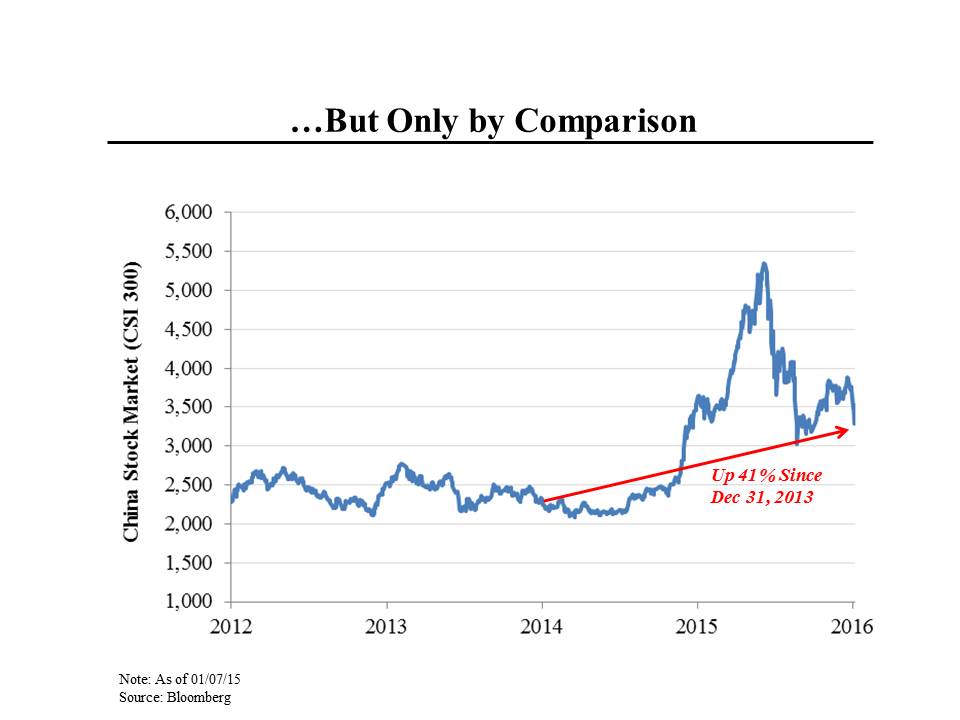 Stock Market Usa Chart