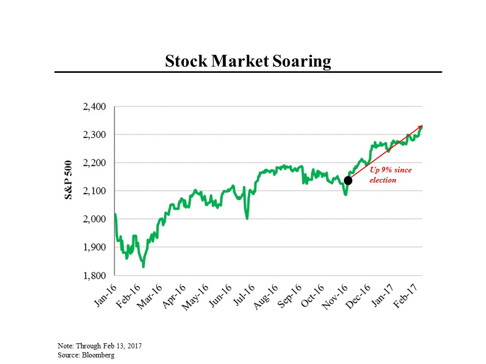 Stock Market Since Trump Chart
