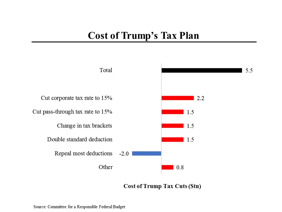 Morning Joe Charts Breaking Down Trump's Tax Plan Steve Rattner