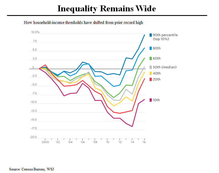 HH Inequality Wide