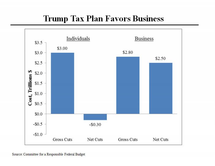 Trump Tax Plan Chart