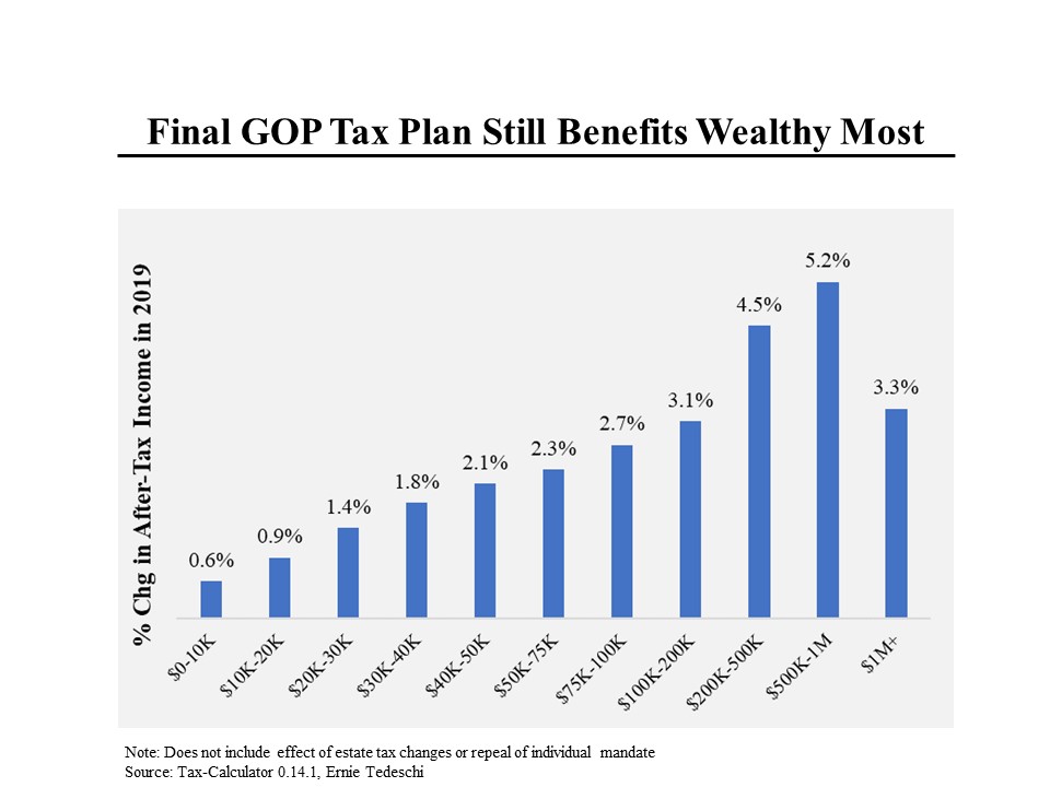 Benefits Of Charts