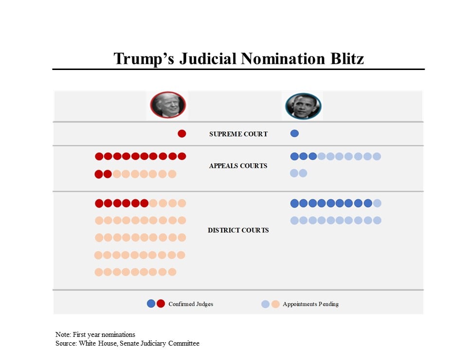 Judges Chart