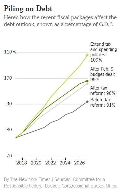 Nytimes Tax Reform Chart