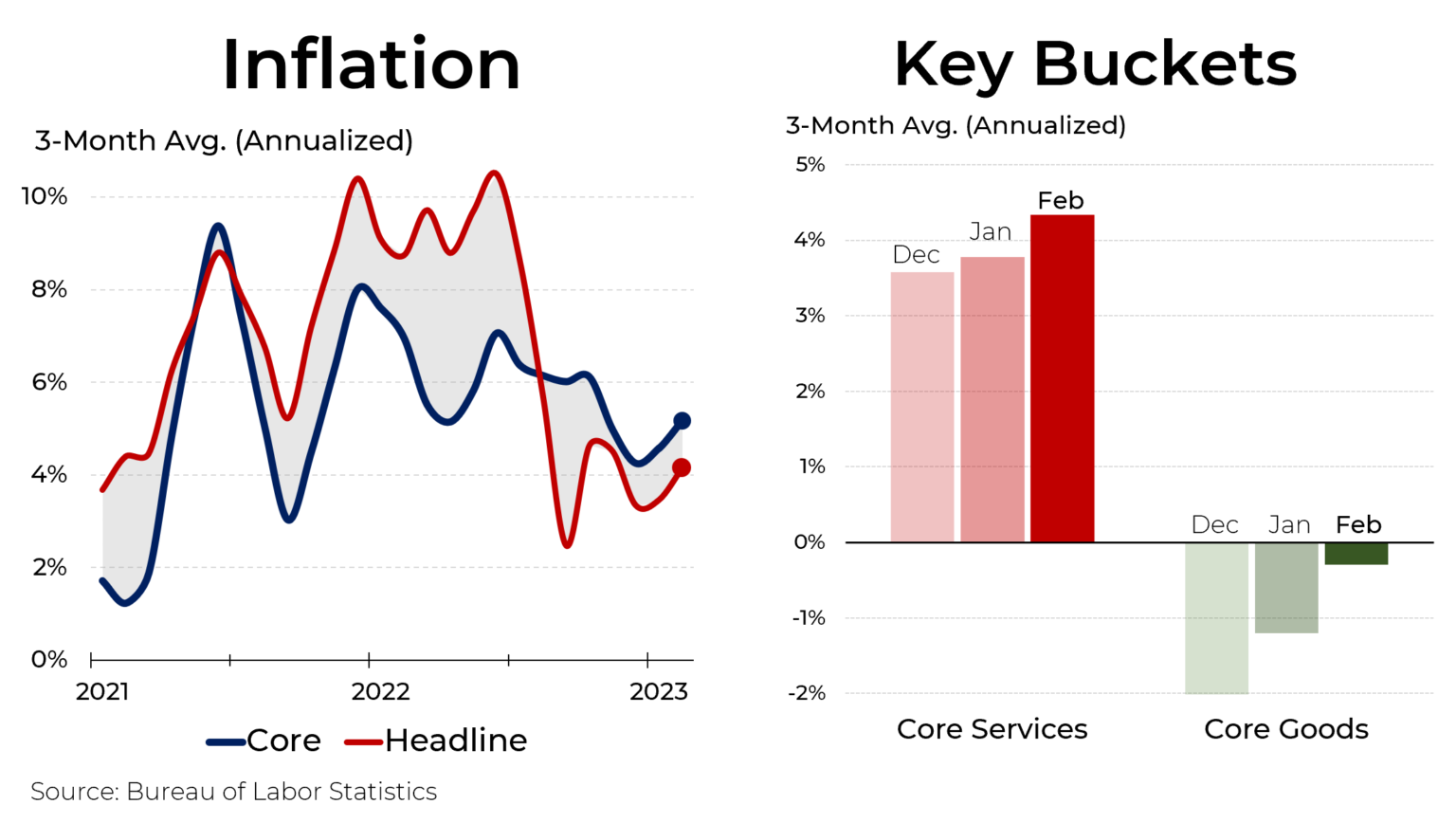 Steve Rattners Morning Joe Charts Between A Hike And A Hard Place