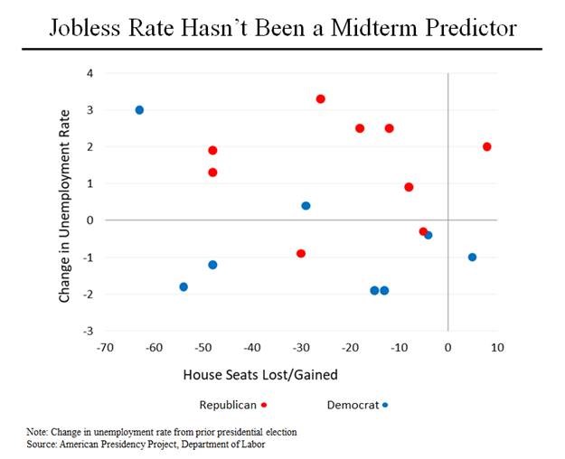 Morning Joe Ratings Chart