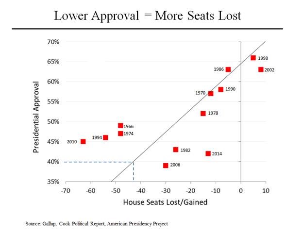 Morning Joe Ratings Chart