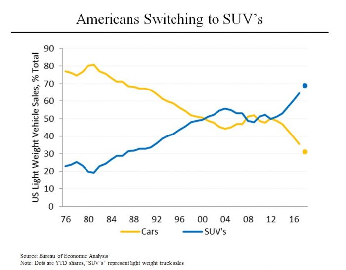 Morning Joe Charts GM’s Layoffs Are Just Business Steve Rattner