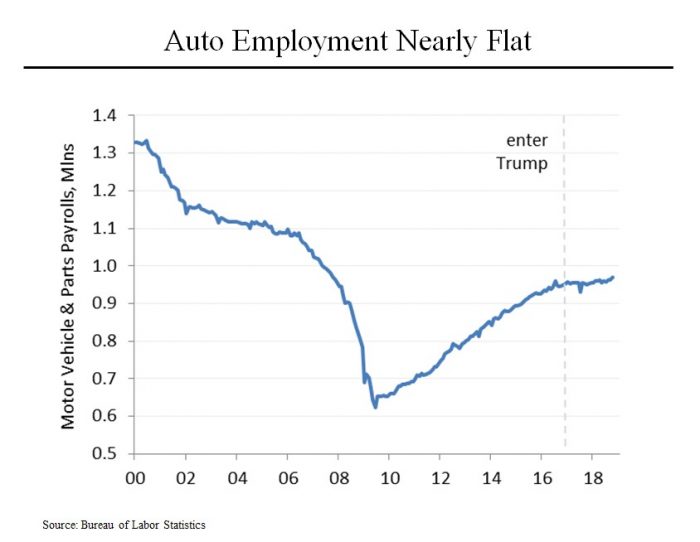 Morning Joe Charts GM’s Layoffs Are Just Business Steve Rattner