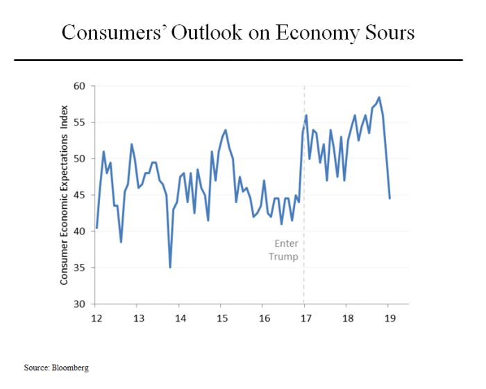 Trump Economy Charts
