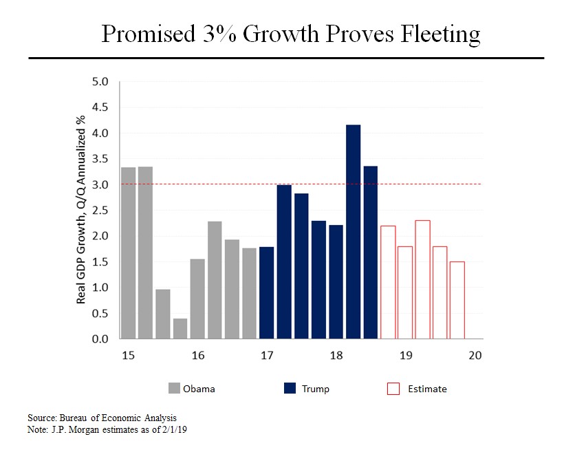 Steve Rattner Morning Joe Charts