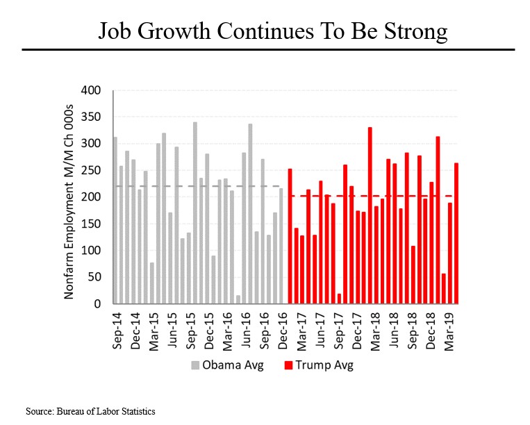 Steve Rattner Morning Joe Charts