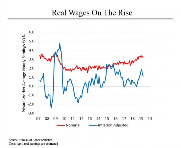 Steve Rattner’s Morning Joe Charts: Strong Economy Is a Headwind For ...