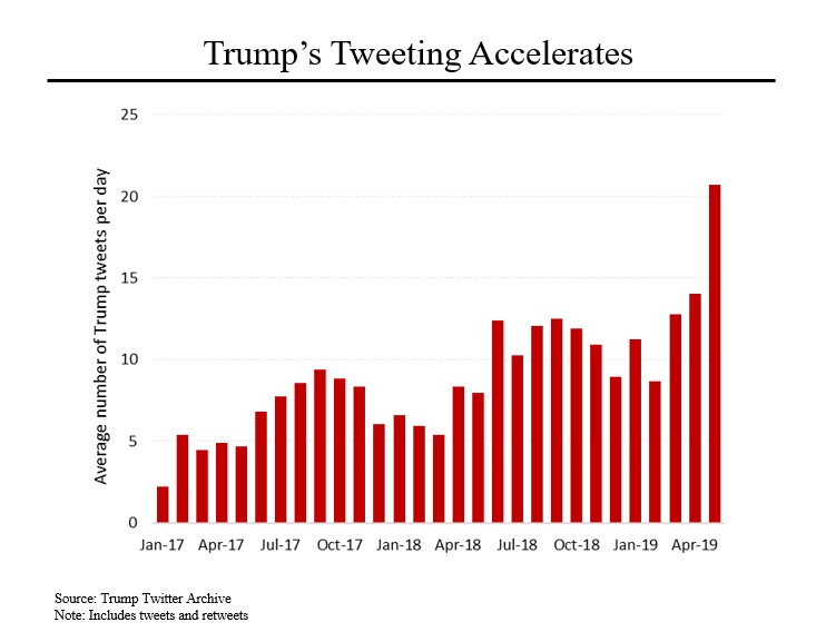 Charts For Twitter