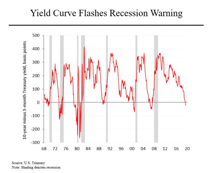 Steve Rattner Morning Joe Charts