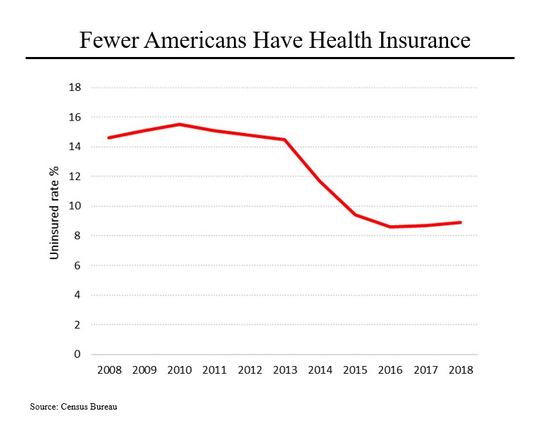 Steve Rattner Morning Joe Charts