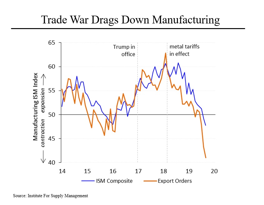 Steve Rattner Morning Joe Charts