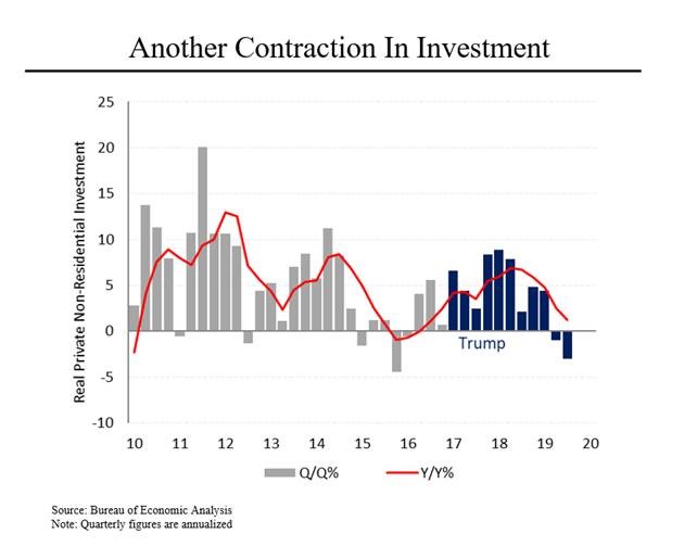 Steve Rattner Morning Joe Charts