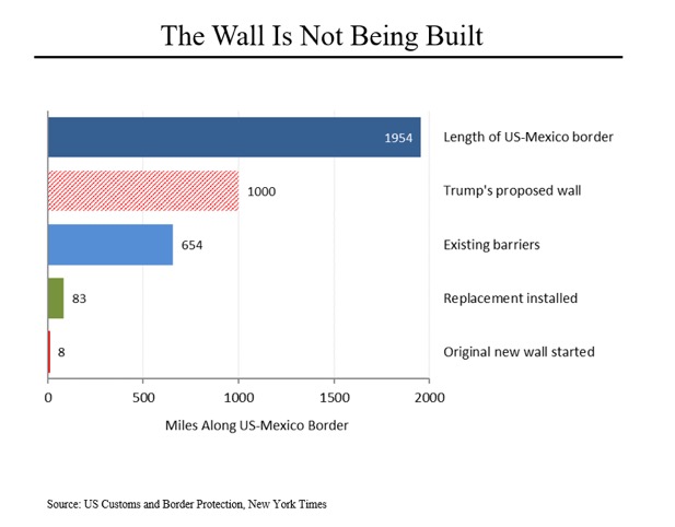 Steve Rattner Morning Joe Charts