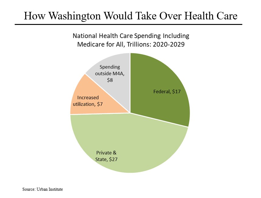 Health Is Wealth Chart