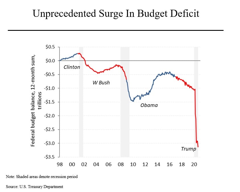 Steven Rattner on X: Every government shutdown in the last 30 years has  one thing in common.  / X