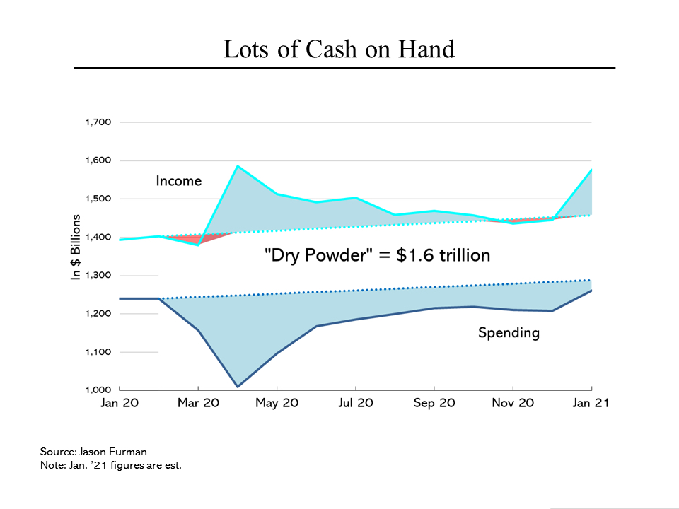 Steve Rattner’s Morning Joe Charts Who Should Receive Stimulus Checks