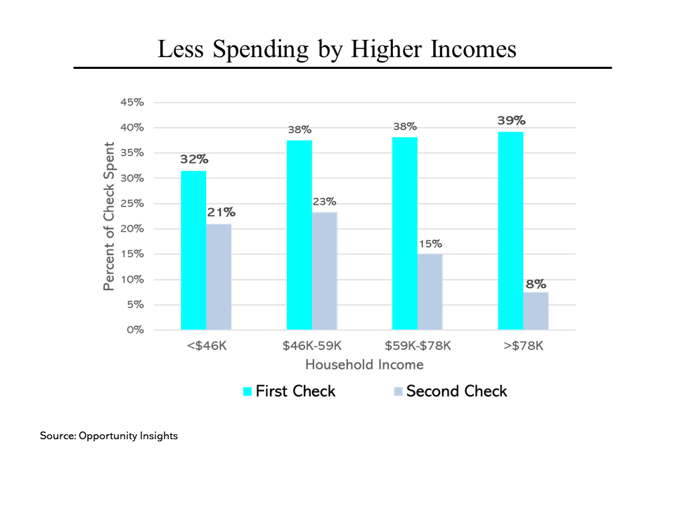 Steve Rattner’s Morning Joe Charts Who Should Receive Stimulus Checks