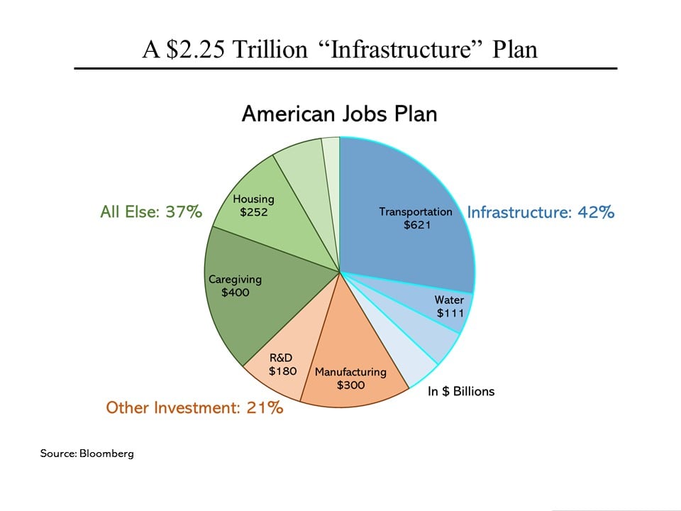 Steve Rattner&#39;s Morning Joe Charts: An “Infrastructure” Plan for the Ages |  Steve Rattner