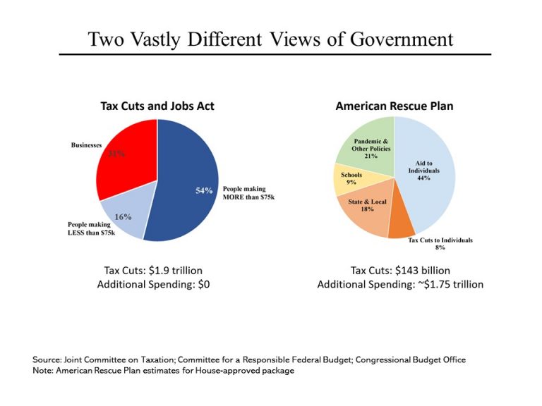 Steve Rattner’s Morning Joe Charts A Tale of Two Reconciliations