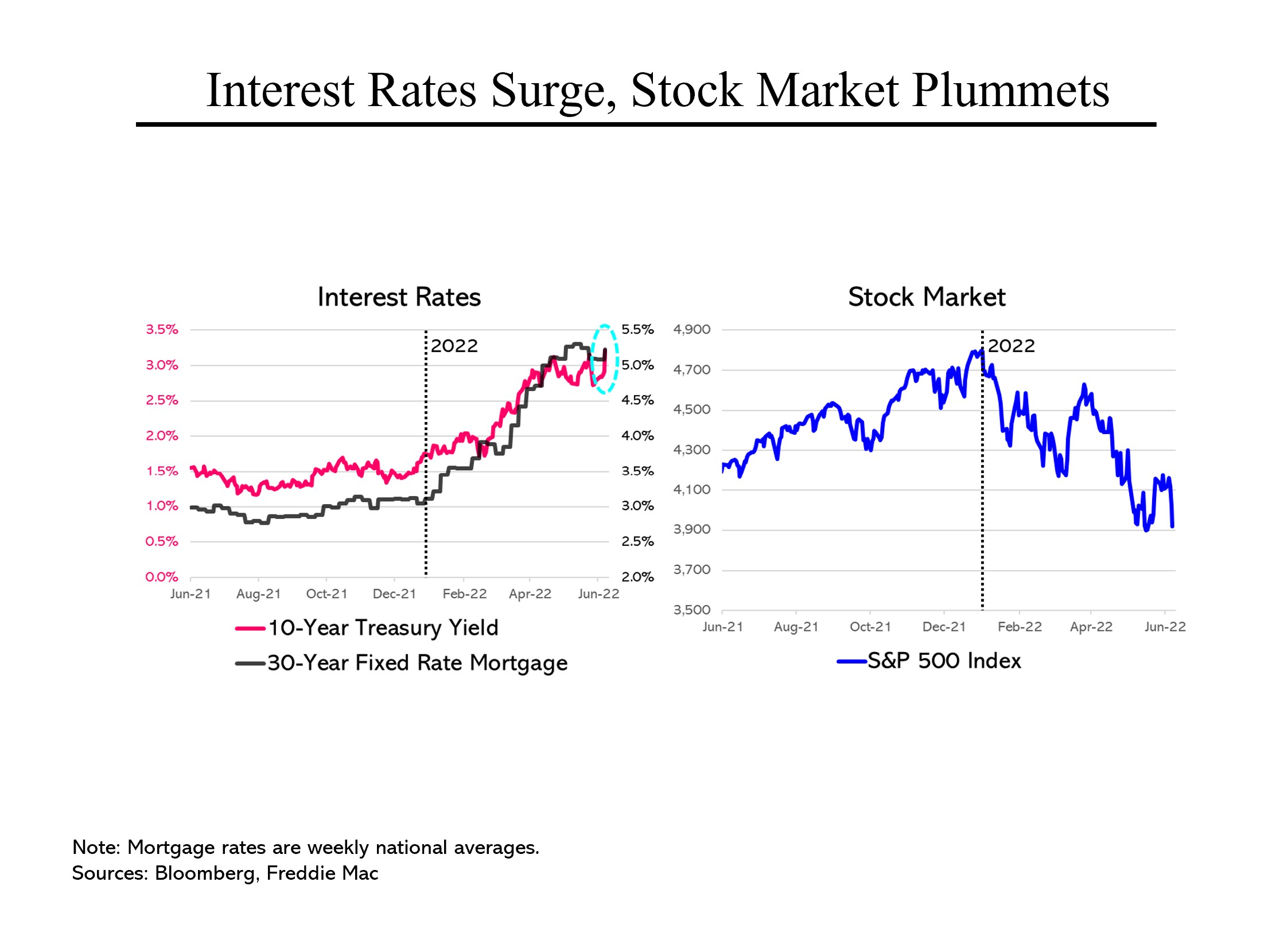 Steve Rattner’s Morning Joe Charts Inflation Is Everywhere and