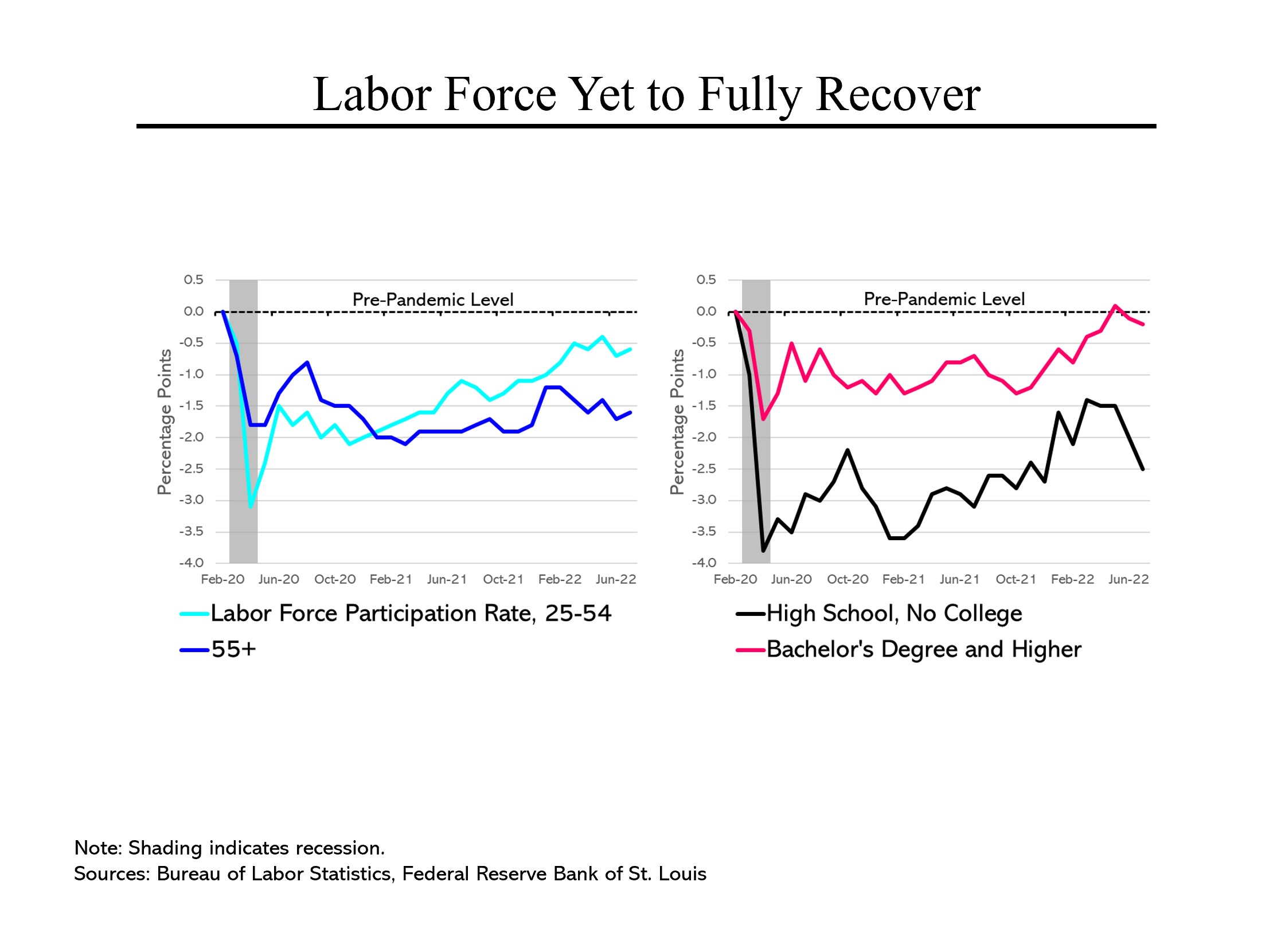 Steven Rattner on X: Every government shutdown in the last 30 years has  one thing in common.  / X