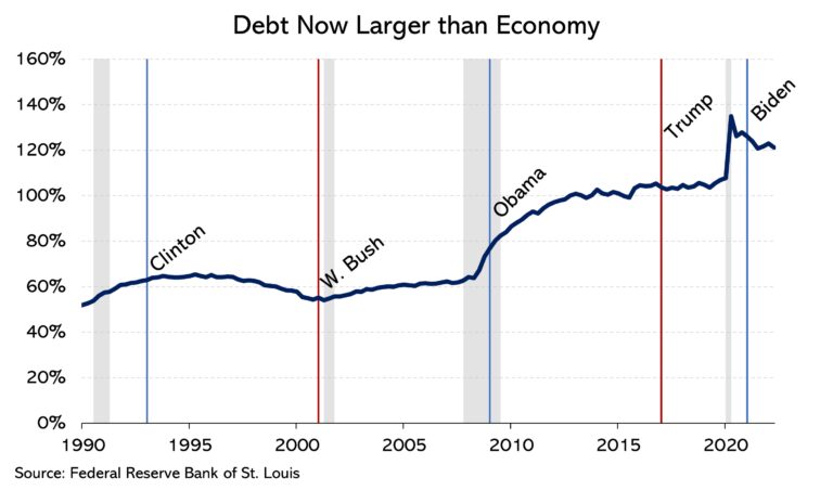 Steve Rattner’s Morning Joe Charts: $31T in National Debt — How Did We ...