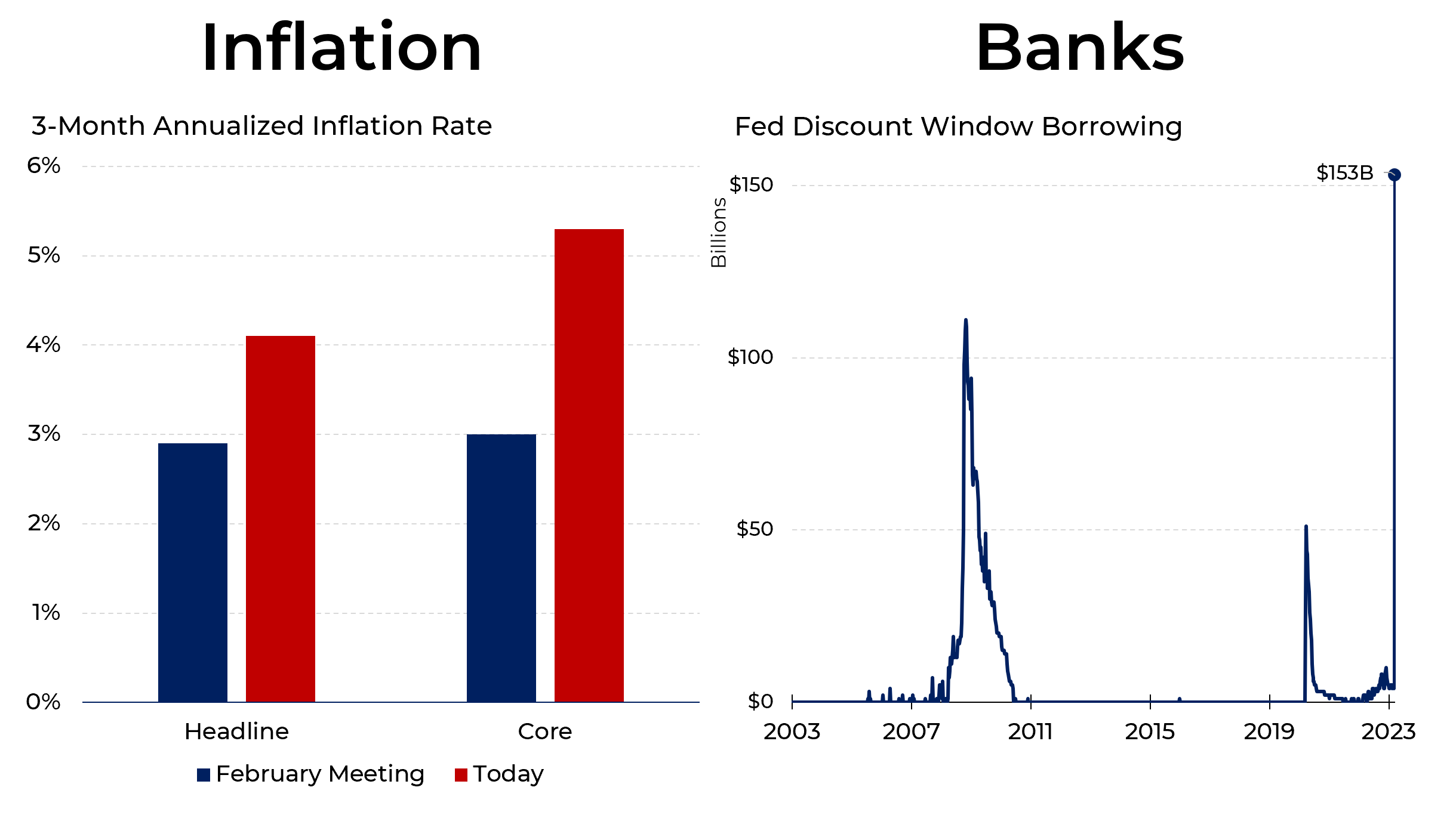 Chart: Big Three -> Big Two -> Big One?