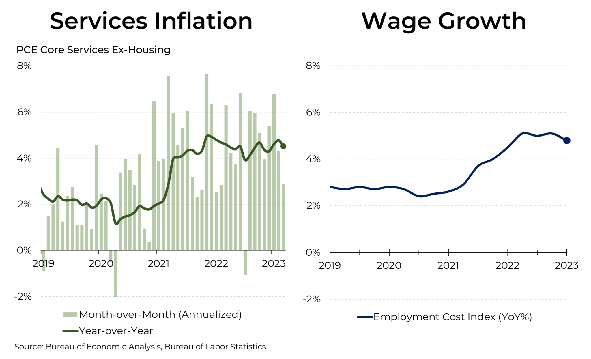 Steve Rattner’s Morning Joe Charts The Last Temptation to Hike Steve