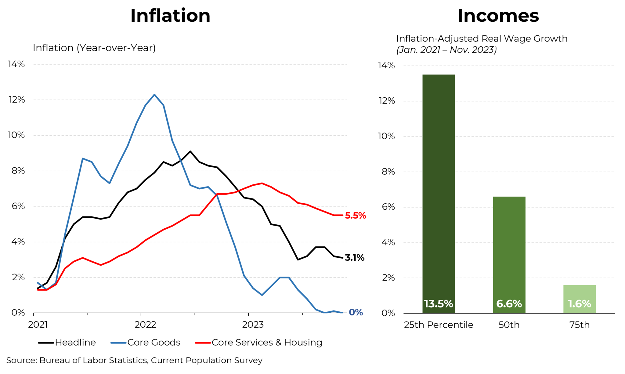 Steve Rattner’s Morning Joe Charts 2023, An Economic Retrospective