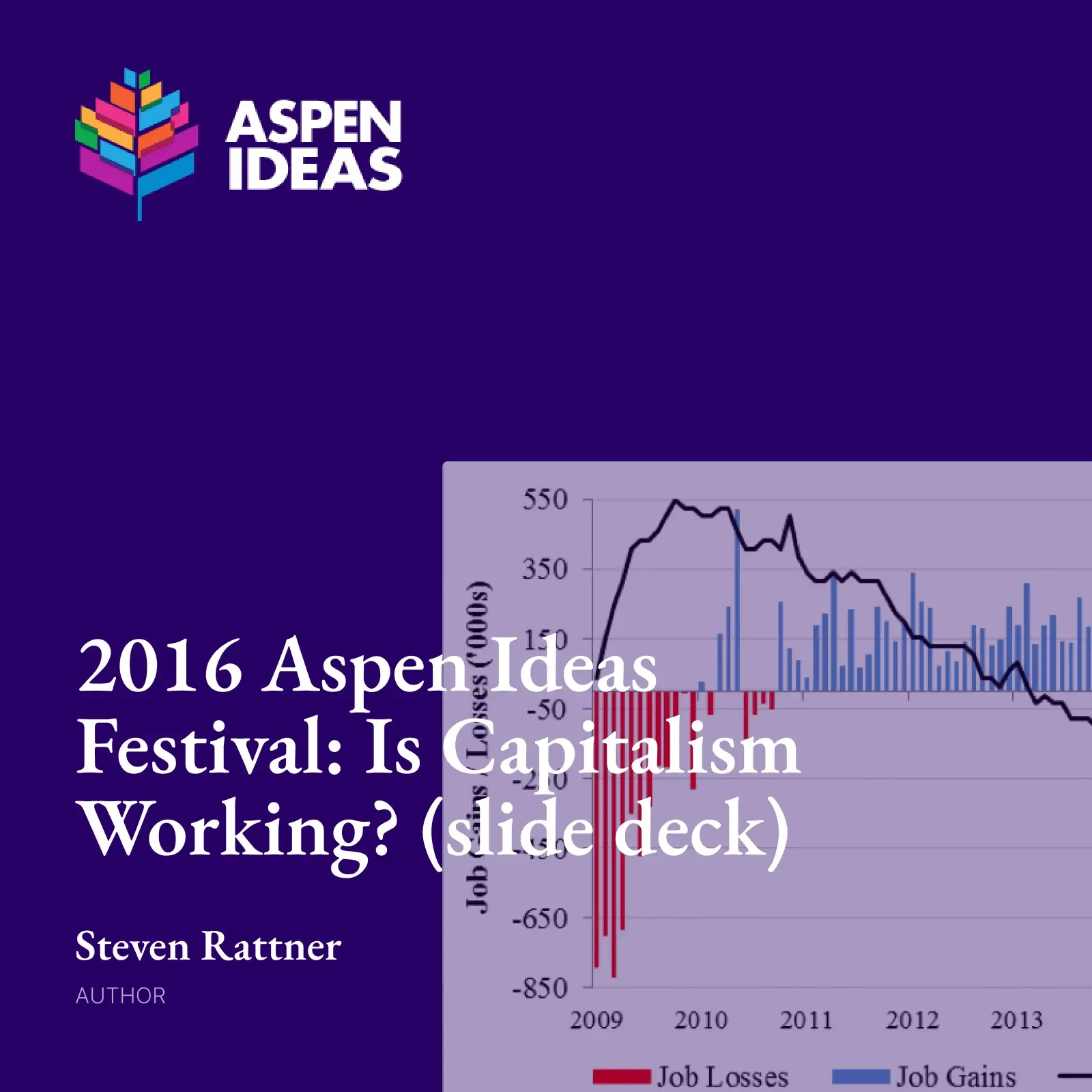 2016 Aspen Ideas Festival: Is Capitalism Working?